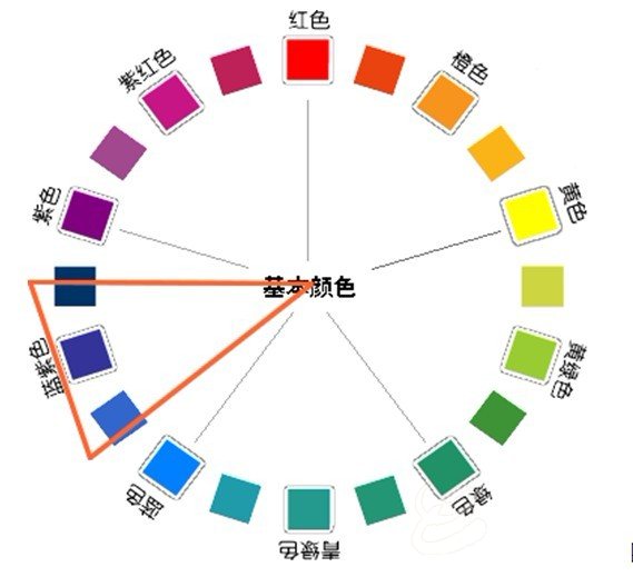 電腦繡花中色彩運(yùn)用的知識